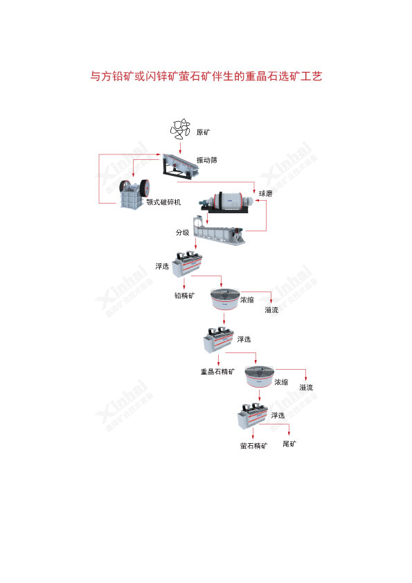 重晶石選礦工藝流程圖