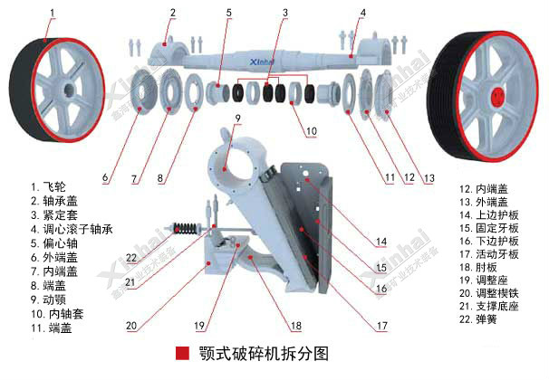 顎式破碎機工作原理