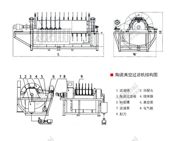 振動給料機(jī)工作原理