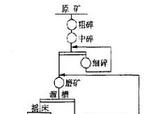 某低品位金礦浮選生產(chǎn)線改造工程