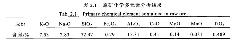 鑫海速度!津巴布韋200萬TPA鋰礦項目按期投料試生產(chǎn)!